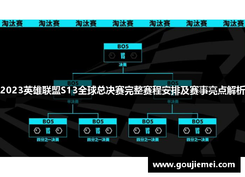 2023英雄联盟S13全球总决赛完整赛程安排及赛事亮点解析